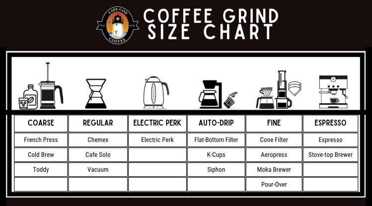 Size Chart Type Of Grind For French Press French Press Grind Level